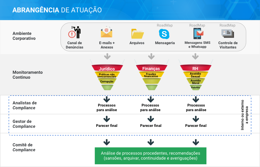 Imagem ilustrativa GetCompliance